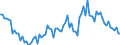 Seasonal adjustment: Unadjusted data (i.e. neither seasonally adjusted nor calendar adjusted data) / Age class: From 15 to 24 years / Unit of measure: Thousand persons / Sex: Males / Geopolitical entity (reporting): Türkiye