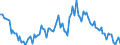 Seasonal adjustment: Unadjusted data (i.e. neither seasonally adjusted nor calendar adjusted data) / Age class: From 15 to 24 years / Unit of measure: Thousand persons / Sex: Males / Geopolitical entity (reporting): Türkiye