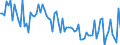 Seasonal adjustment: Unadjusted data (i.e. neither seasonally adjusted nor calendar adjusted data) / Age class: From 15 to 24 years / Unit of measure: Thousand persons / Sex: Females / Geopolitical entity (reporting): Belgium