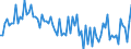 Seasonal adjustment: Unadjusted data (i.e. neither seasonally adjusted nor calendar adjusted data) / Age class: From 15 to 24 years / Unit of measure: Thousand persons / Sex: Females / Geopolitical entity (reporting): Denmark