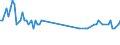 Saisonbereinigung: Unbereinigte Daten (d.h. weder saisonbereinigte noch kalenderbereinigte Daten) / Altersklasse: 15 bis 24 Jahre / Maßeinheit: Tausend Personen / Geschlecht: Frauen / Geopolitische Meldeeinheit: Estland