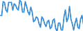 Saisonbereinigung: Unbereinigte Daten (d.h. weder saisonbereinigte noch kalenderbereinigte Daten) / Altersklasse: 15 bis 24 Jahre / Maßeinheit: Tausend Personen / Geschlecht: Frauen / Geopolitische Meldeeinheit: Irland