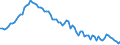 Saisonbereinigung: Unbereinigte Daten (d.h. weder saisonbereinigte noch kalenderbereinigte Daten) / Altersklasse: 15 bis 24 Jahre / Maßeinheit: Tausend Personen / Geschlecht: Frauen / Geopolitische Meldeeinheit: Griechenland