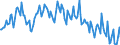 Seasonal adjustment: Unadjusted data (i.e. neither seasonally adjusted nor calendar adjusted data) / Age class: From 15 to 24 years / Unit of measure: Thousand persons / Sex: Females / Geopolitical entity (reporting): France