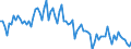 Saisonbereinigung: Unbereinigte Daten (d.h. weder saisonbereinigte noch kalenderbereinigte Daten) / Altersklasse: 15 bis 24 Jahre / Maßeinheit: Tausend Personen / Geschlecht: Frauen / Geopolitische Meldeeinheit: Kroatien