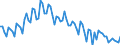 Seasonal adjustment: Unadjusted data (i.e. neither seasonally adjusted nor calendar adjusted data) / Age class: From 15 to 24 years / Unit of measure: Thousand persons / Sex: Females / Geopolitical entity (reporting): Italy