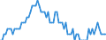 Saisonbereinigung: Unbereinigte Daten (d.h. weder saisonbereinigte noch kalenderbereinigte Daten) / Altersklasse: 15 bis 24 Jahre / Maßeinheit: Tausend Personen / Geschlecht: Frauen / Geopolitische Meldeeinheit: Zypern