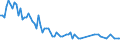 Seasonal adjustment: Unadjusted data (i.e. neither seasonally adjusted nor calendar adjusted data) / Age class: From 15 to 24 years / Unit of measure: Thousand persons / Sex: Females / Geopolitical entity (reporting): Latvia