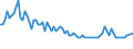 Saisonbereinigung: Unbereinigte Daten (d.h. weder saisonbereinigte noch kalenderbereinigte Daten) / Altersklasse: 15 bis 24 Jahre / Maßeinheit: Tausend Personen / Geschlecht: Frauen / Geopolitische Meldeeinheit: Litauen