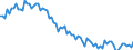 Seasonal adjustment: Unadjusted data (i.e. neither seasonally adjusted nor calendar adjusted data) / Age class: From 15 to 24 years / Unit of measure: Thousand persons / Sex: Females / Geopolitical entity (reporting): Poland