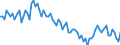 Unadjusted data (i.e. neither seasonally adjusted nor calendar adjusted data) / From 15 to 24 years / Thousand persons / Total / Slovenia