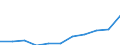 ISIC-Code: 1511 Processing/preserving of meat / Table: Domestic Output / Reporting Country: Argentina (Unit: 1000 current US Dollars)