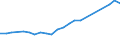 ISIC-Code: 1511 Processing/preserving of meat / Table: Domestic Output / Reporting Country: Australia (Unit: 1000 current US Dollars)