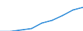 ISIC-Code: 1511 Processing/preserving of meat / Table: Domestic Output / Reporting Country: Czechia (Unit: 1000 current US Dollars)