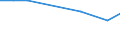 ISIC-Code: 1511 Processing/preserving of meat / Table: Domestic Output / Reporting Country: Eritrea (Unit: 1000 current US Dollars)