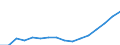 ISIC-Code: 1511 Processing/preserving of meat / Table: Domestic Output / Reporting Country: Fiji (Unit: 1000 current US Dollars)