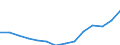 ISIC-Code: 1511 Processing/preserving of meat / Table: Domestic Output / Reporting Country: Georgia (Unit: 1000 current US Dollars)