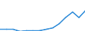 ISIC-Code: 1511 Processing/preserving of meat / Table: Domestic Output / Reporting Country: Georgia (Unit: 1000 current US Dollars)