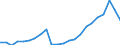 ISIC-Code: 1511 Processing/preserving of meat / Table: Domestic Output / Reporting Country: Iran (Islamic Republic of) (Unit: 1000 current US Dollars)