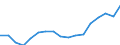 ISIC-Code: 1511 Processing/preserving of meat / Table: Domestic Output / Reporting Country: Kazakhstan (Unit: 1000 current US Dollars)