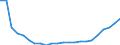 ISIC-Code: 1511 Processing/preserving of meat / Table: Domestic Output / Reporting Country: Kyrgyzstan (Unit: 1000 current US Dollars)