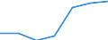 ISIC-Code: 1511 Processing/preserving of meat / Table: Domestic Output / Reporting Country: Namibia (Unit: 1000 current US Dollars)