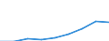 ISIC-Code: 1511 Processing/preserving of meat / Table: Domestic Output / Reporting Country: North Macedonia (Unit: 1000 current US Dollars)