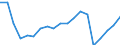 ISIC-Code: 1511 Processing/preserving of meat / Table: Domestic Output / Reporting Country: Romania (Unit: 1000 current US Dollars)