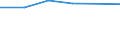 ISIC-Code: 1511 Processing/preserving of meat / Table: Domestic Output / Reporting Country: South Africa (Unit: 1000 current US Dollars)