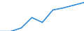 ISIC-Code: 1511 Processing/preserving of meat / Table: Domestic Output / Reporting Country: Trinidad and Tobago (Unit: 1000 current US Dollars)