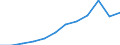 ISIC-Code: 1511 Processing/preserving of meat / Table: Domestic Output / Reporting Country: Ukraine (Unit: 1000 current US Dollars)