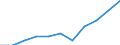 ISIC-Code: 1010 Processing/preserving of meat / Table: Domestic Output / Reporting Country: Albania (Unit: 1000 current US Dollars)