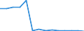 ISIC-Code: 1010 Processing/preserving of meat / Table: Domestic Output / Reporting Country: Australia (Unit: 1000 current US Dollars)