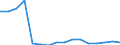 ISIC-Code: 1010 Processing/preserving of meat / Table: Domestic Output / Reporting Country: Austria (Unit: 1000 current US Dollars)