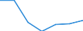 ISIC-Code: 1010 Processing/preserving of meat / Table: Domestic Output / Reporting Country: Belarus (Unit: 1000 current US Dollars)