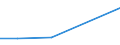 ISIC-Code: 1010 Processing/preserving of meat / Table: Domestic Output / Reporting Country: Bolivia (Plurinational State of) (Unit: 1000 current US Dollars)