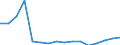 ISIC-Code: 1010 Processing/preserving of meat / Table: Domestic Output / Reporting Country: Belarus (Unit: 1000 current US Dollars)