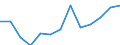 ISIC-Code: 1010 Processing/preserving of meat / Table: Domestic Output / Reporting Country: Estonia (Unit: 1000 current US Dollars)