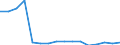 ISIC-Code: 1010 Processing/preserving of meat / Table: Domestic Output / Reporting Country: Germany (Unit: 1000 current US Dollars)