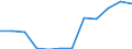 ISIC-Code: 1010 Processing/preserving of meat / Table: Domestic Output / Reporting Country: Indonesia (Unit: 1000 current US Dollars)