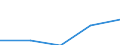 ISIC-Code: 1010 Processing/preserving of meat / Table: Domestic Output / Reporting Country: Iran (Islamic Republic of) (Unit: 1000 current US Dollars)