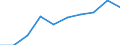 ISIC-Code: 1010 Processing/preserving of meat / Table: Domestic Output / Reporting Country: Kazakhstan (Unit: 1000 current US Dollars)