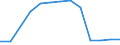 ISIC-Code: 1010 Processing/preserving of meat / Table: Domestic Output / Reporting Country: Kazakhstan (Unit: 1000 current US Dollars)