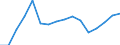 ISIC-Code: 1010 Processing/preserving of meat / Table: Domestic Output / Reporting Country: Latvia (Unit: 1000 current US Dollars)