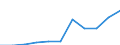 ISIC-Code: 1010 Processing/preserving of meat / Table: Domestic Output / Reporting Country: Mongolia (Unit: 1000 current US Dollars)