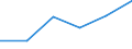 ISIC-Code: 1010 Processing/preserving of meat / Table: Domestic Output / Reporting Country: Republic of Moldova (Unit: 1000 current US Dollars)