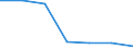 ISIC-Code: 1010 Processing/preserving of meat / Table: Domestic Output / Reporting Country: Qatar (Unit: 1000 current US Dollars)