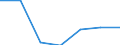 ISIC-Code: 1010 Processing/preserving of meat / Table: Domestic Output / Reporting Country: Russian Federation (Unit: 1000 current US Dollars)