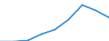 ISIC-Code: 1010 Processing/preserving of meat / Table: Domestic Output / Reporting Country: Saudi Arabia (Unit: 1000 current US Dollars)