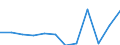 ISIC-Code: 1010 Processing/preserving of meat / Table: Domestic Output / Reporting Country: Senegal (Unit: 1000 current US Dollars)